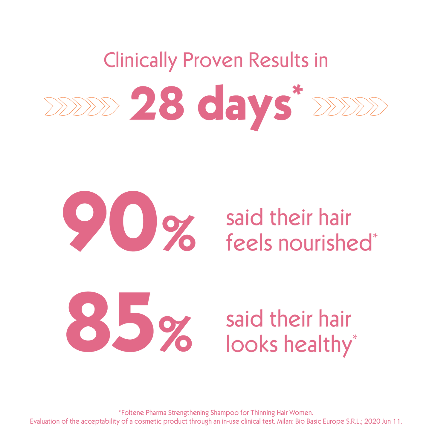 FOLTENE Strengthening Shampoo for WOMEN with Thinning Hair