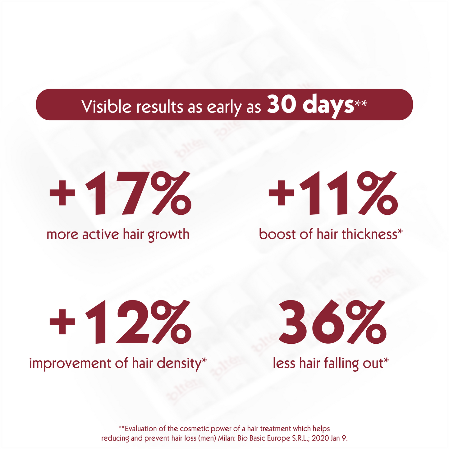 FOLTENE Hair & Scalp Treatment for MEN with Hair Loss