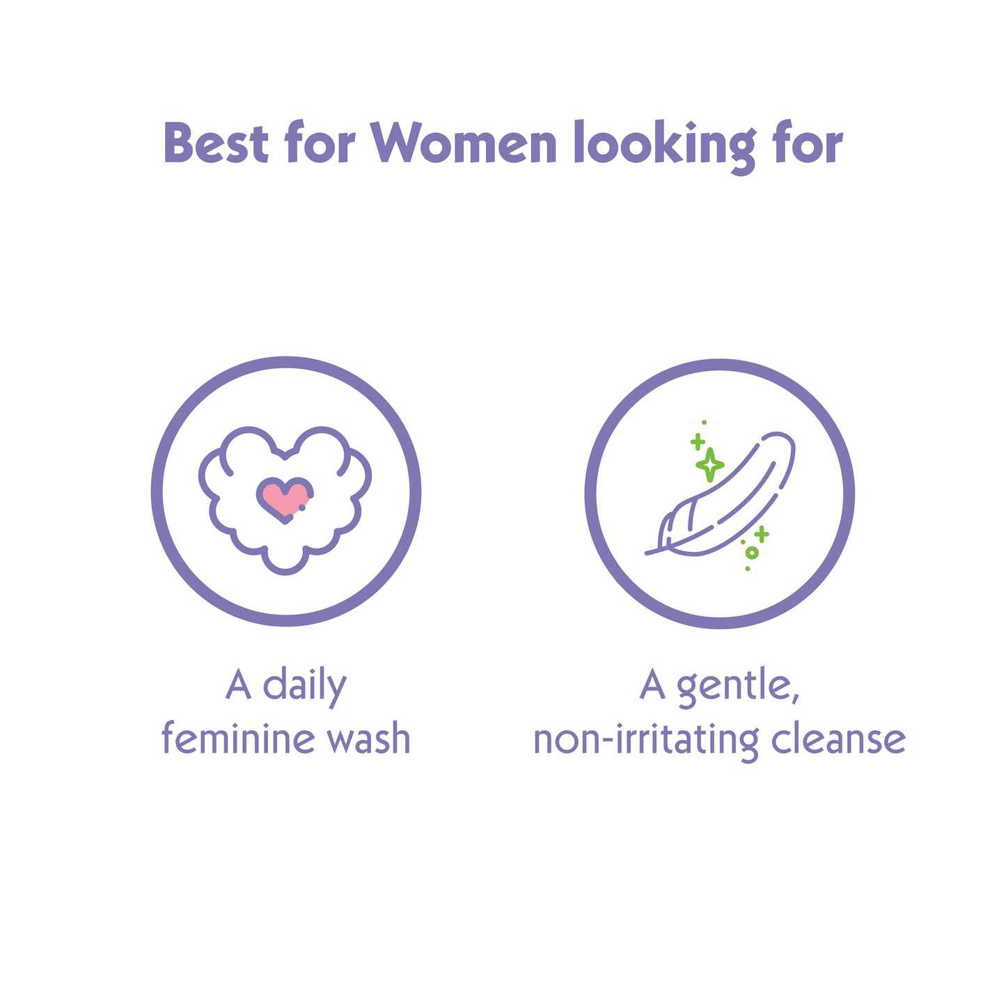 MULTI-GYN FemiWash 100ml - Mild & Gentle Feminine Wash