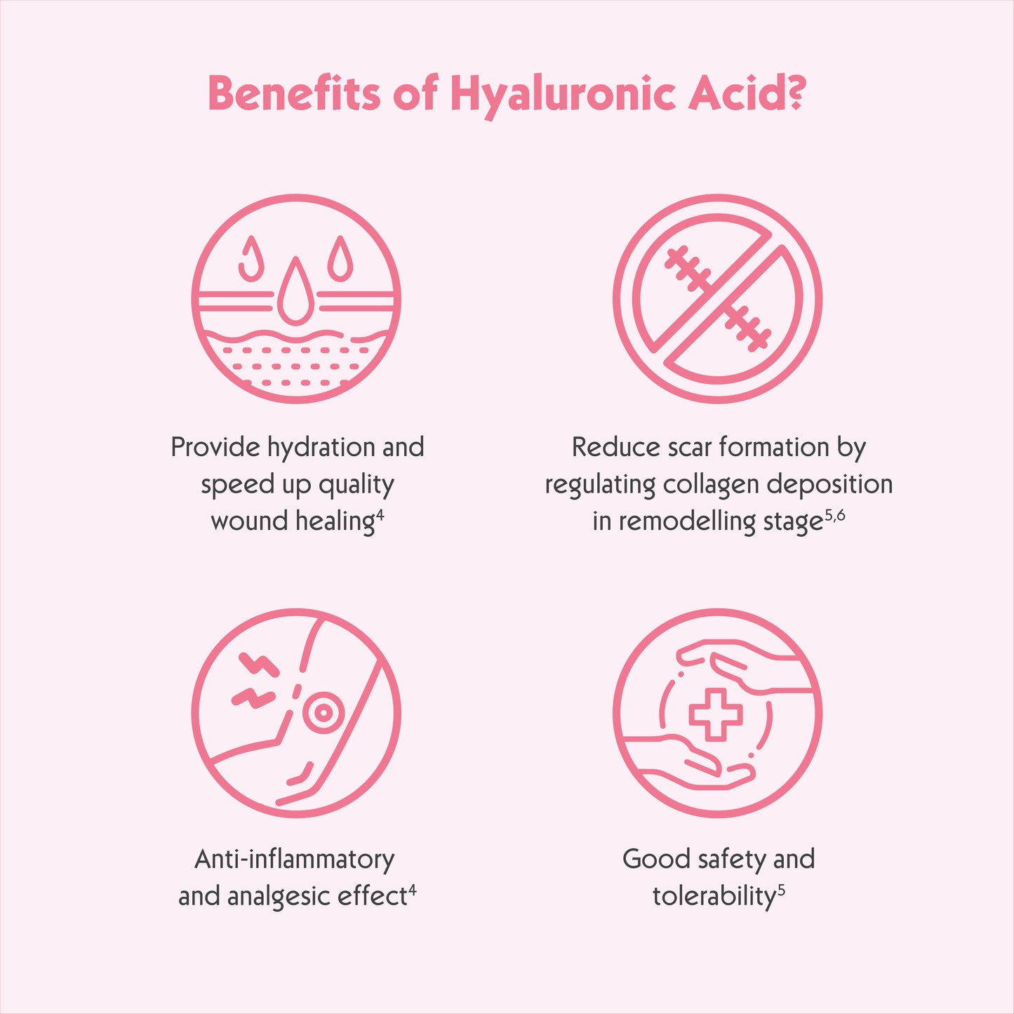 HYALO4 Skin Cream 25 g | Wound Healing Cream