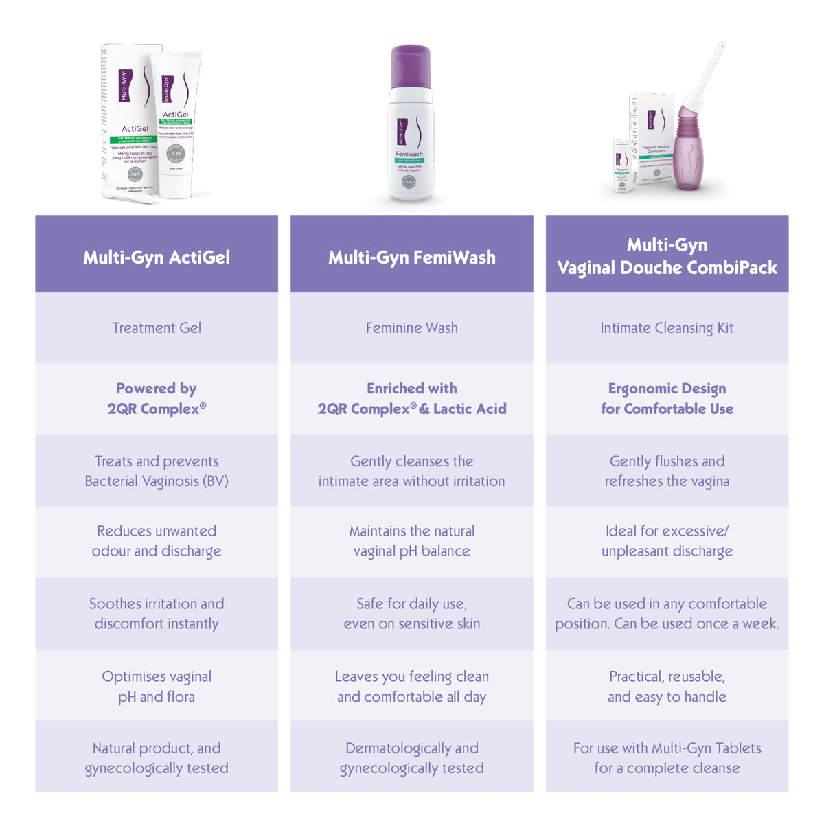 Multi-Gyn Vaginal Douche CombiPack | Initimate Cleanse