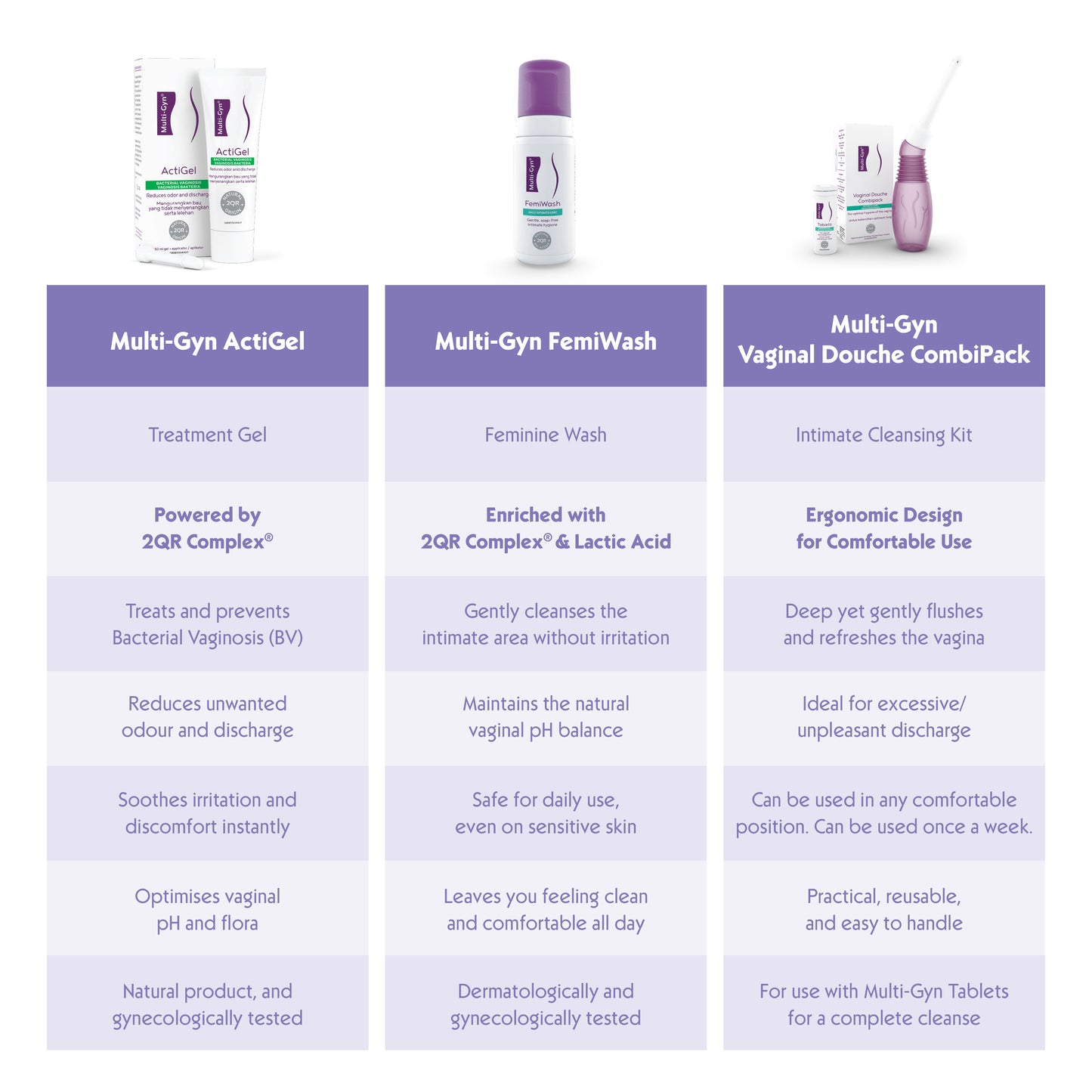 Multi-Gyn ActiGel | Treatment for Bacterial Vaginosis (BV)