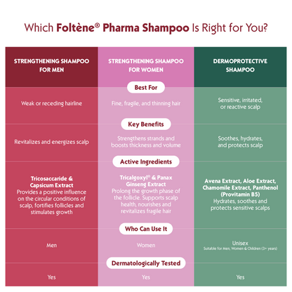 FOLTENE Strengthening Shampoo for MEN with Thinning Hair & Hair Loss