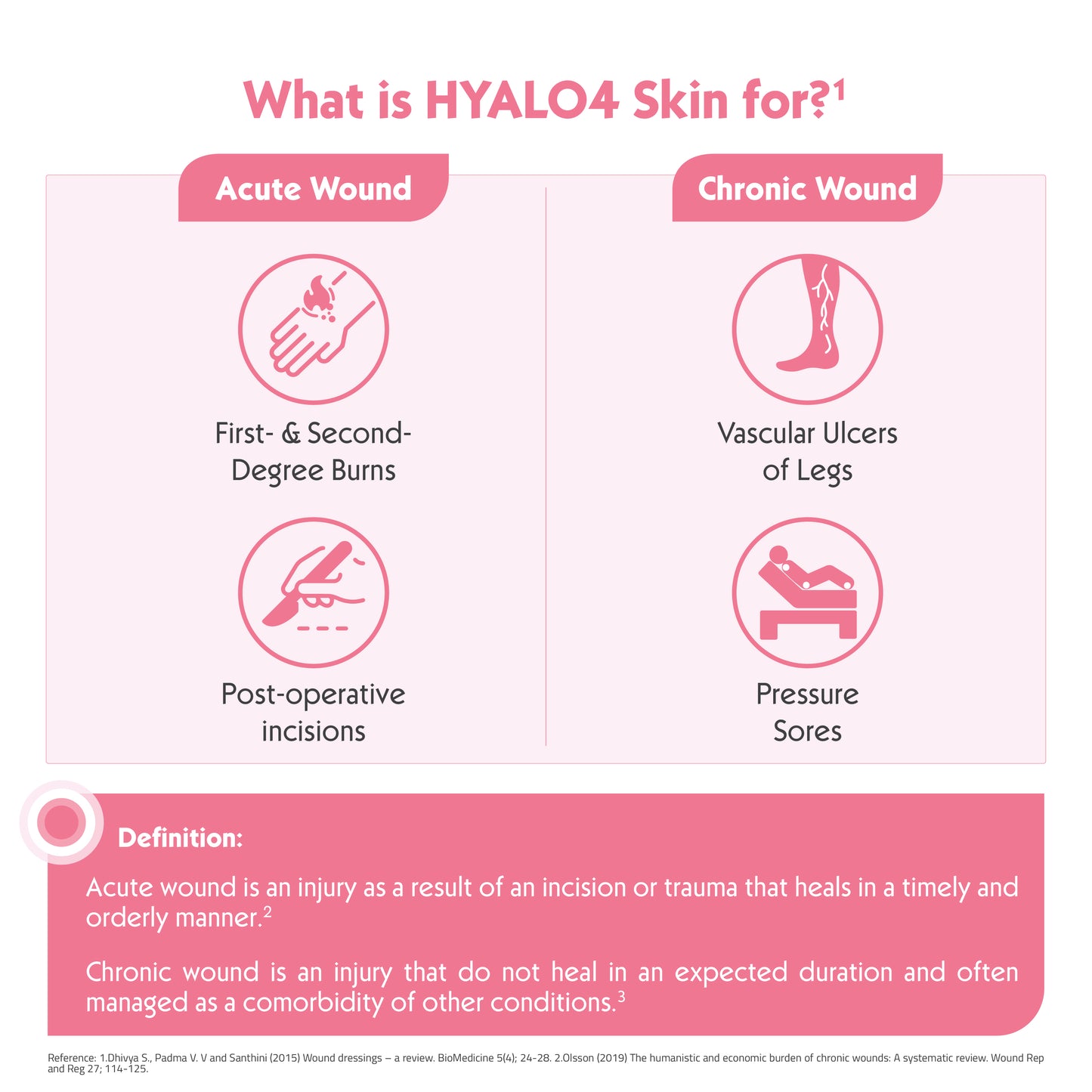 HYALO4 Skin Cream 25 g | Wound Healing Cream