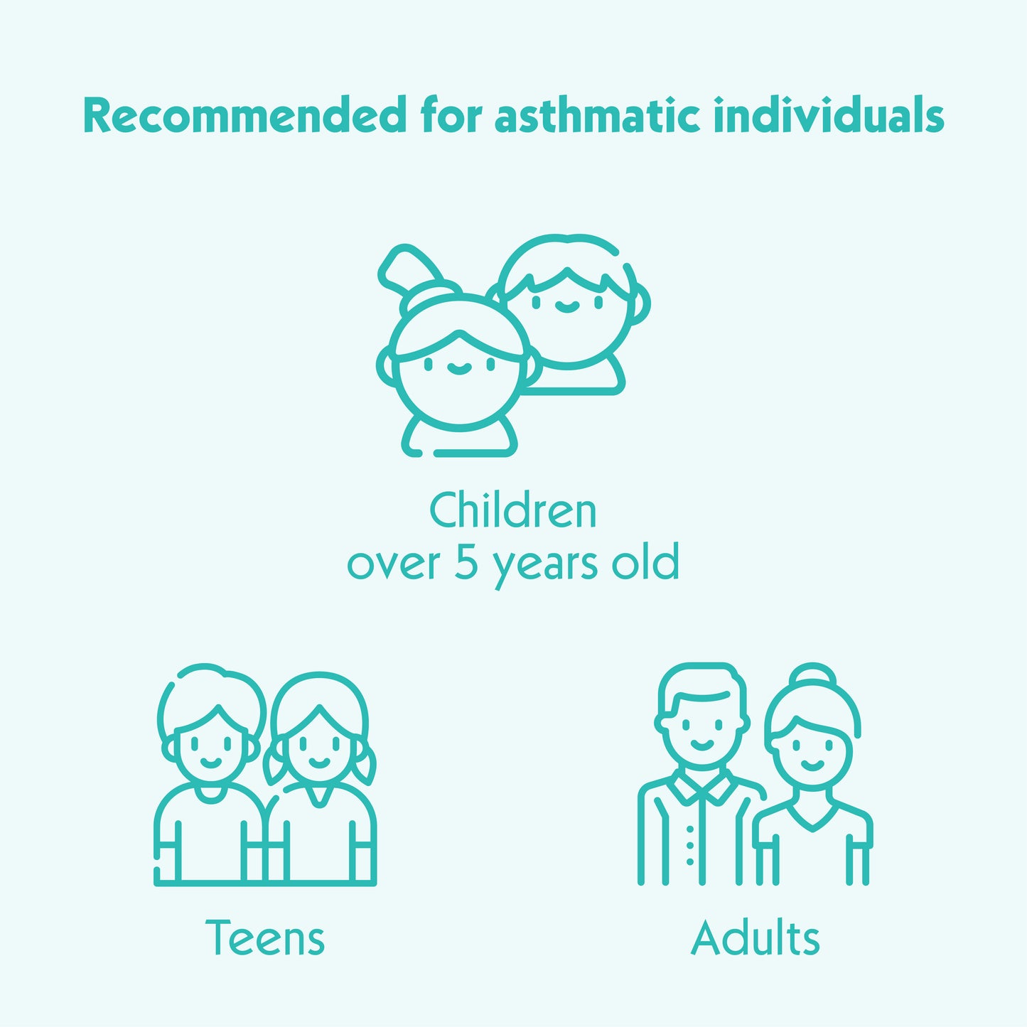 Smart Peak Flow | Peak Expiratory Flow (PEF Tool)