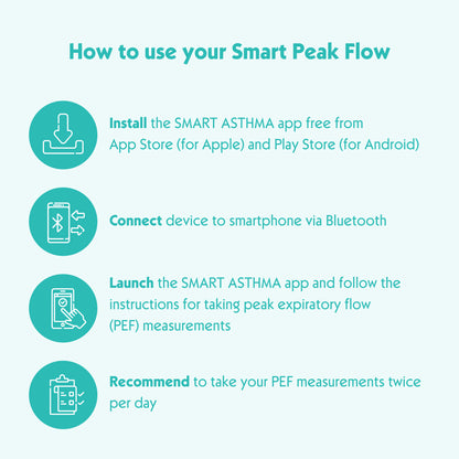 Smart Peak Flow | Peak Expiratory Flow (PEF Tool)